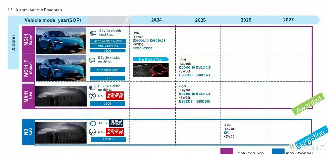 小米汽车路线图