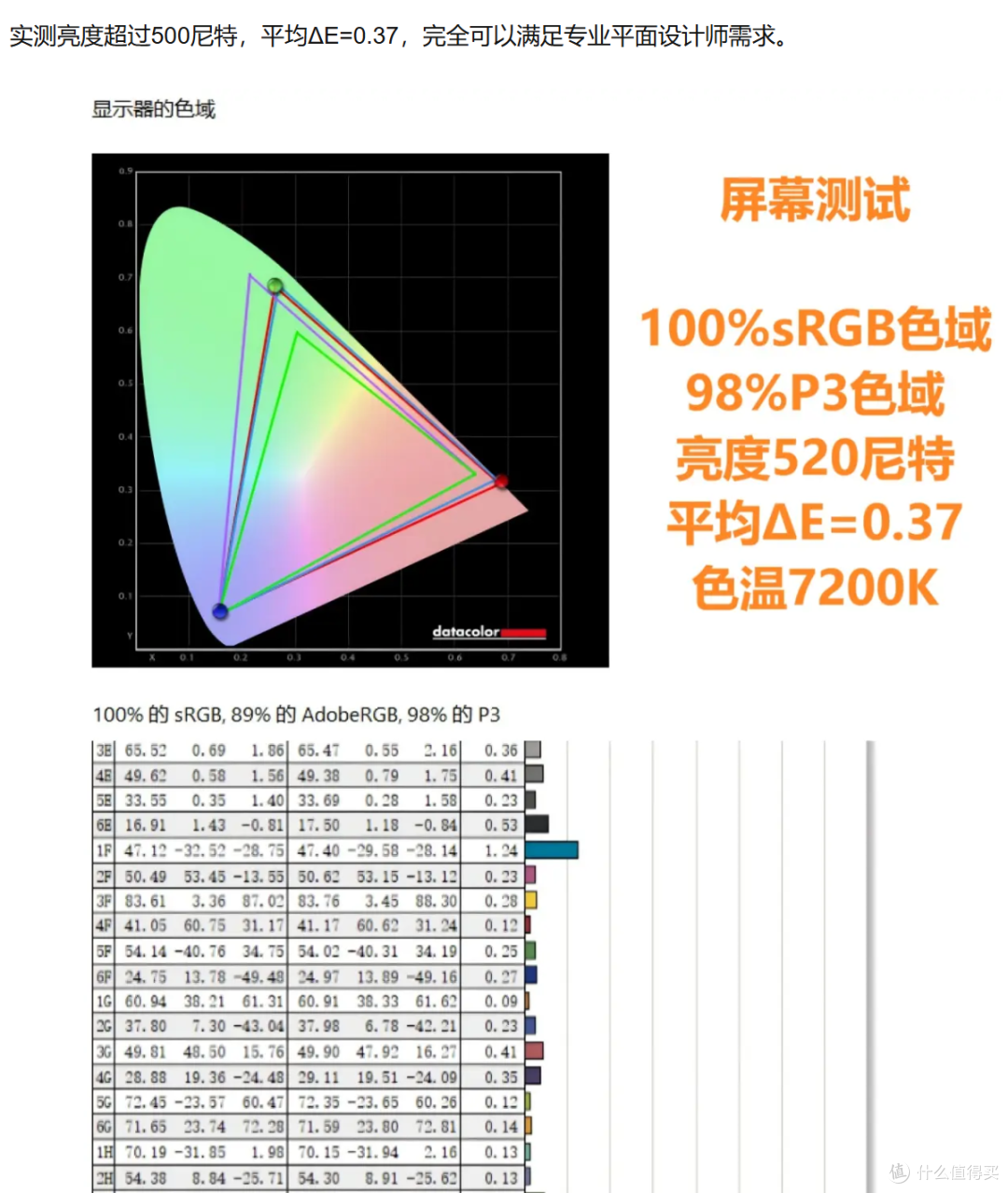 专业高性能商务本:ThinkPad T14p 2025体验及评测