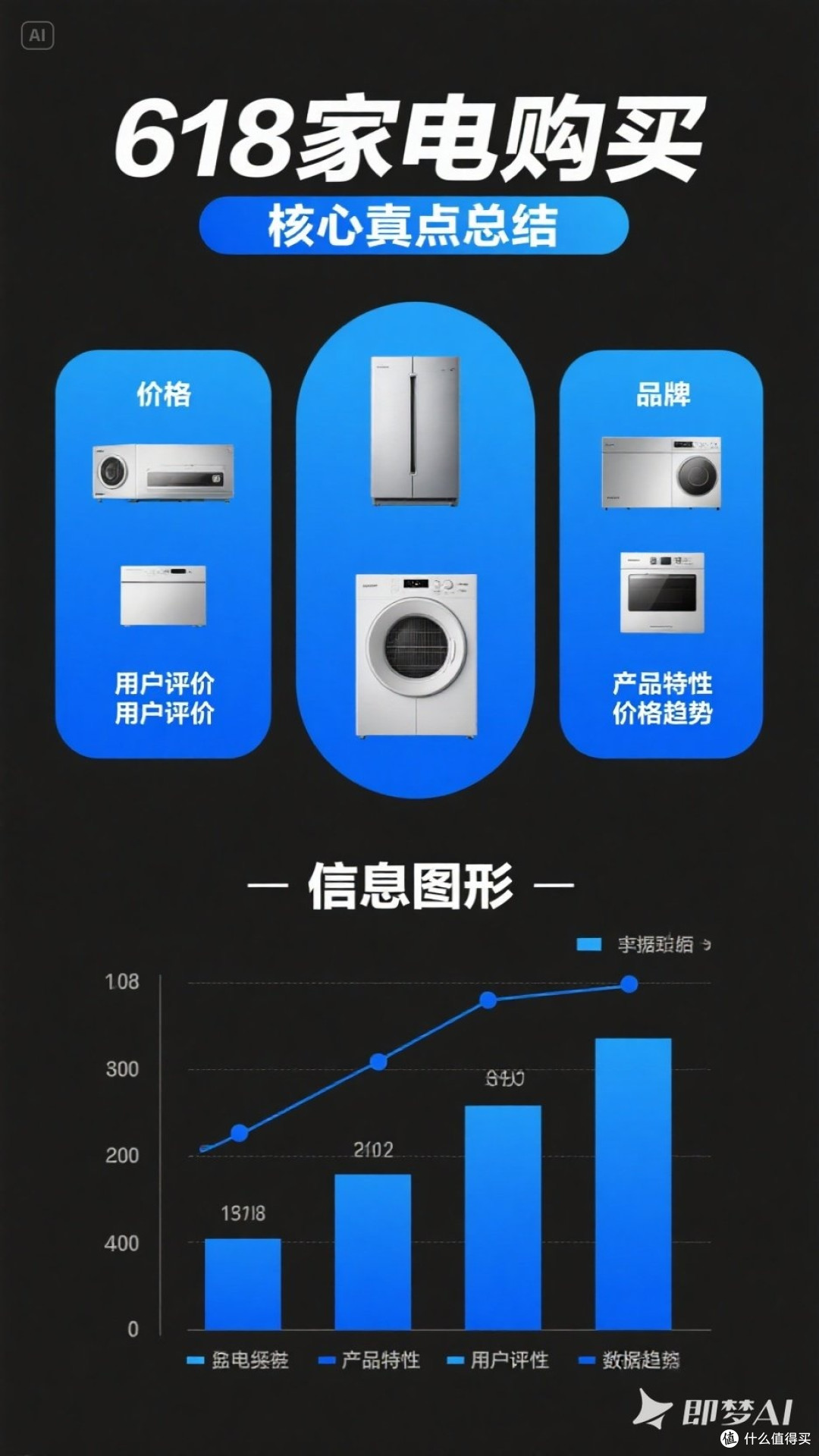618家电购买核心要点总结