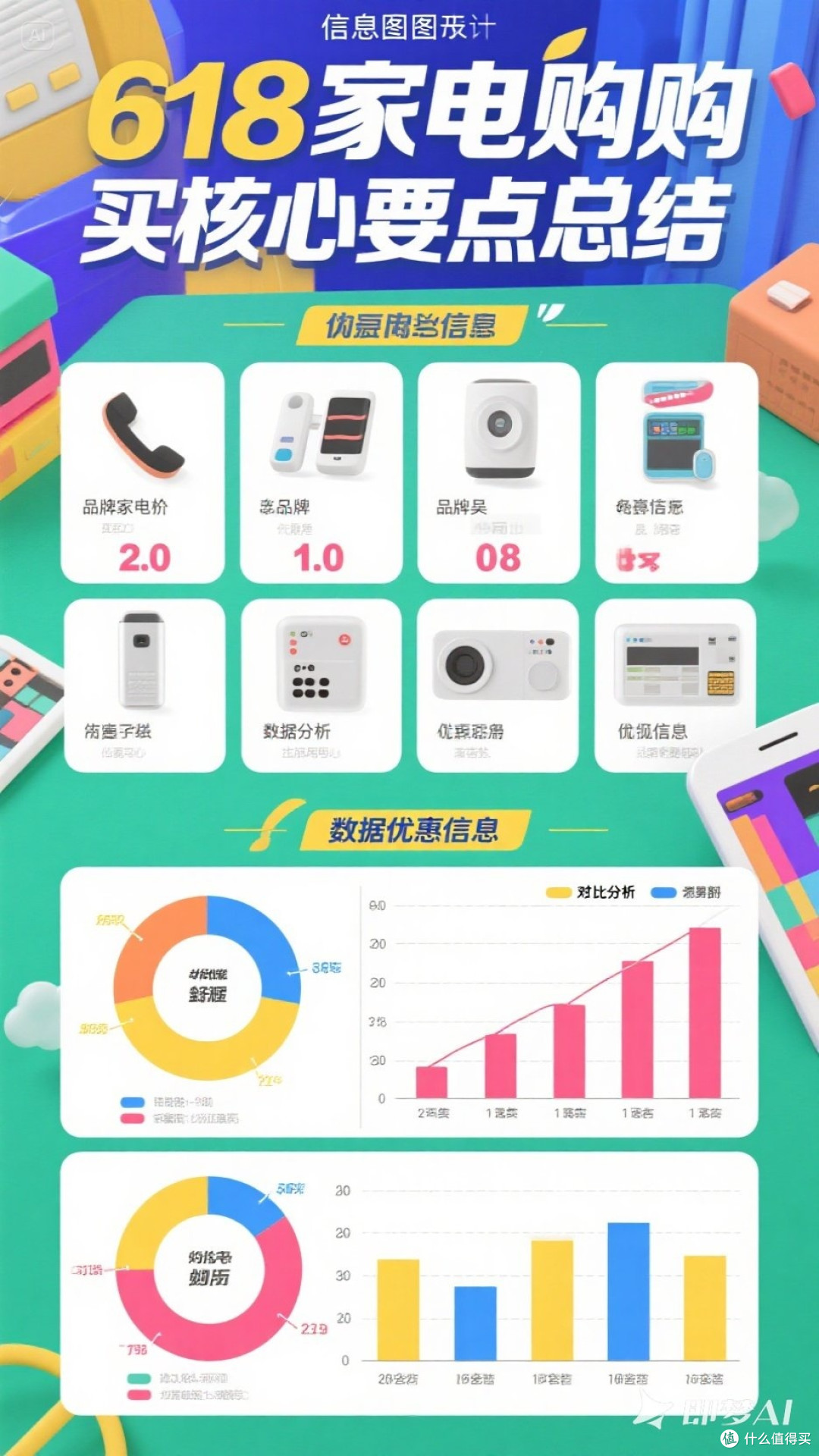 618家电购买核心要点总结