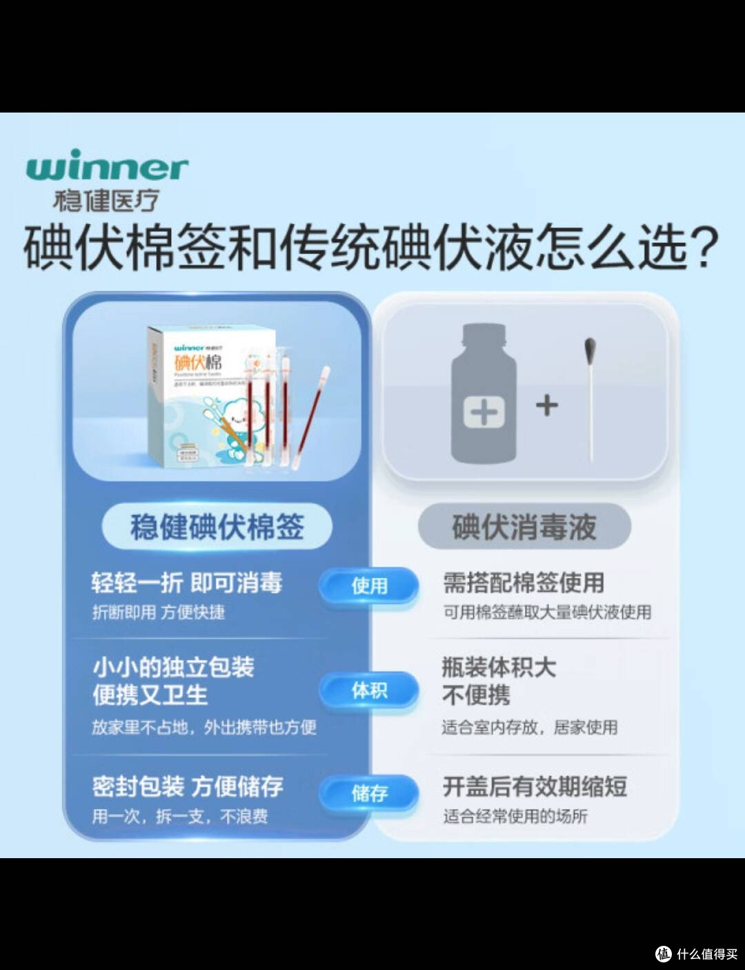 碘伏棉签:便捷消毒工具