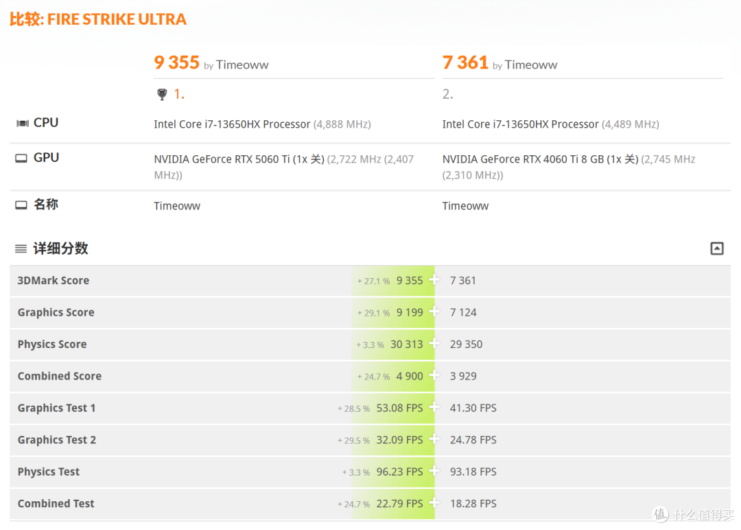 高考结束后!国补6300奖励自己一台5060Ti+i7品牌台式机!