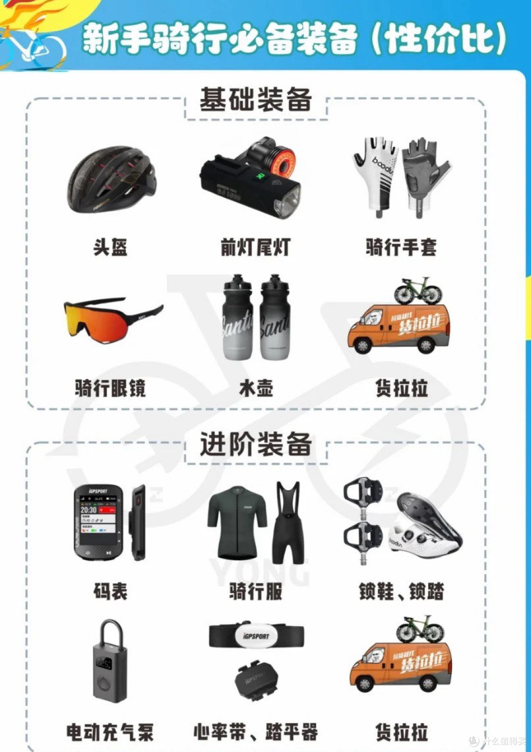 骑行装备全攻略:从入门到进阶的必备清单