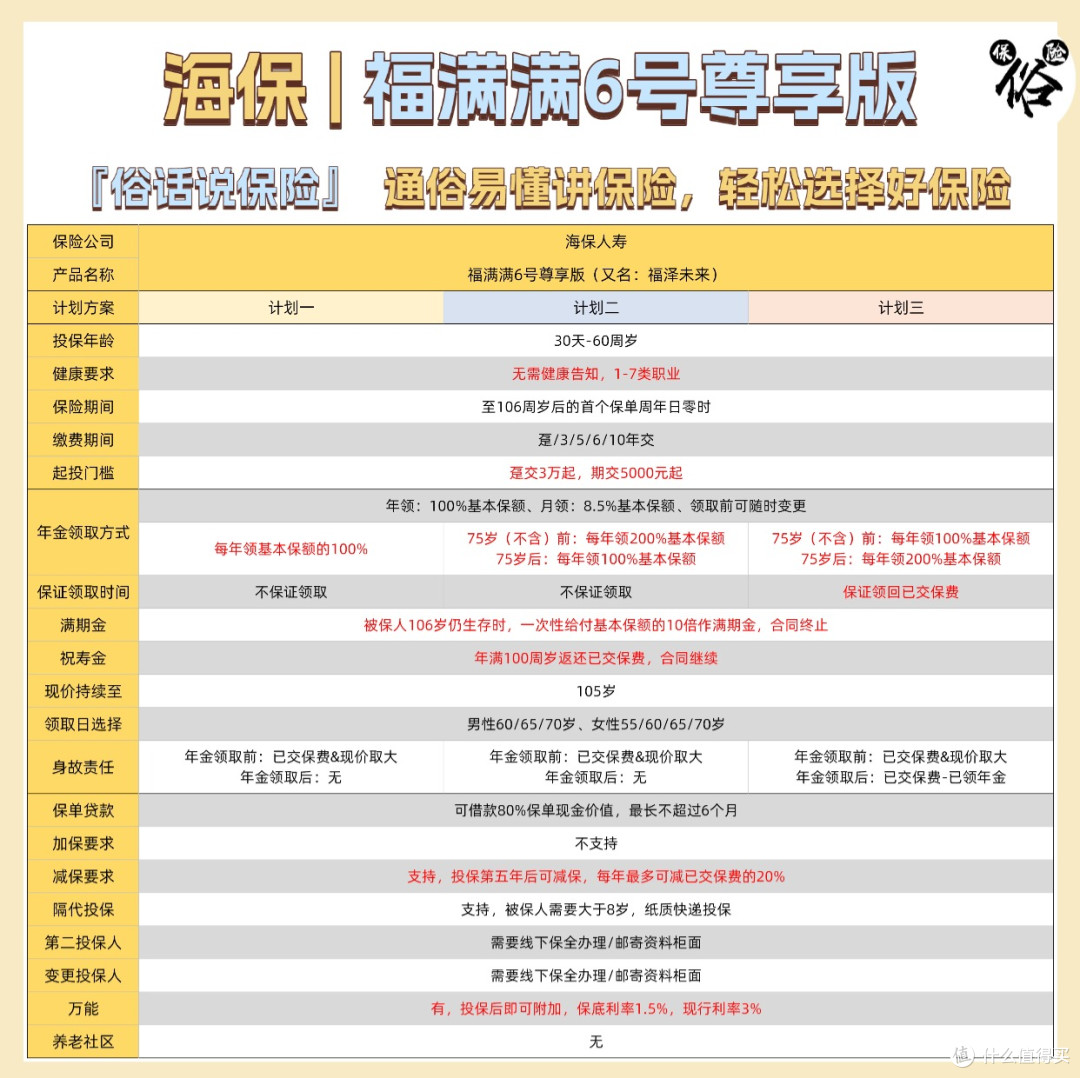 福满满6号尊享版保障责任