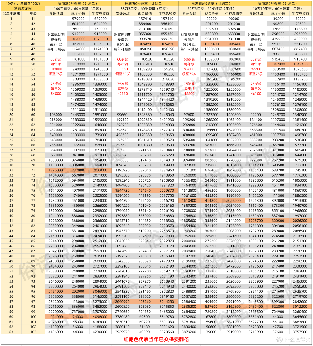 福满满6号尊享版演示（计划二）