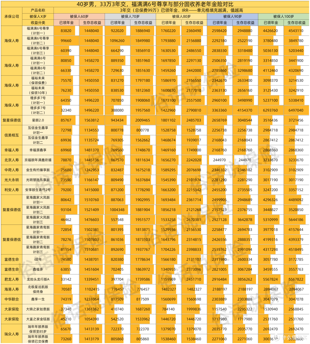 福满满6号尊享🆚部分养老年金（3年交）