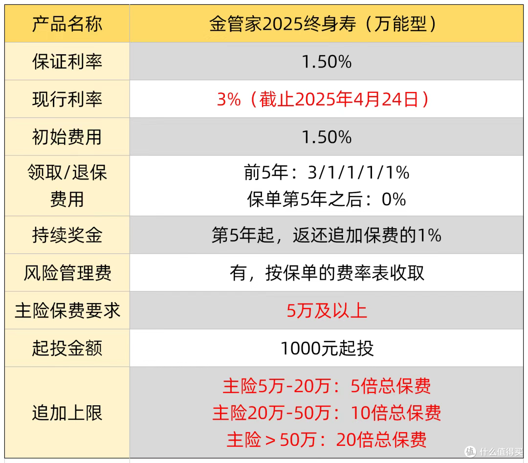 福满满6号尊享万能账户