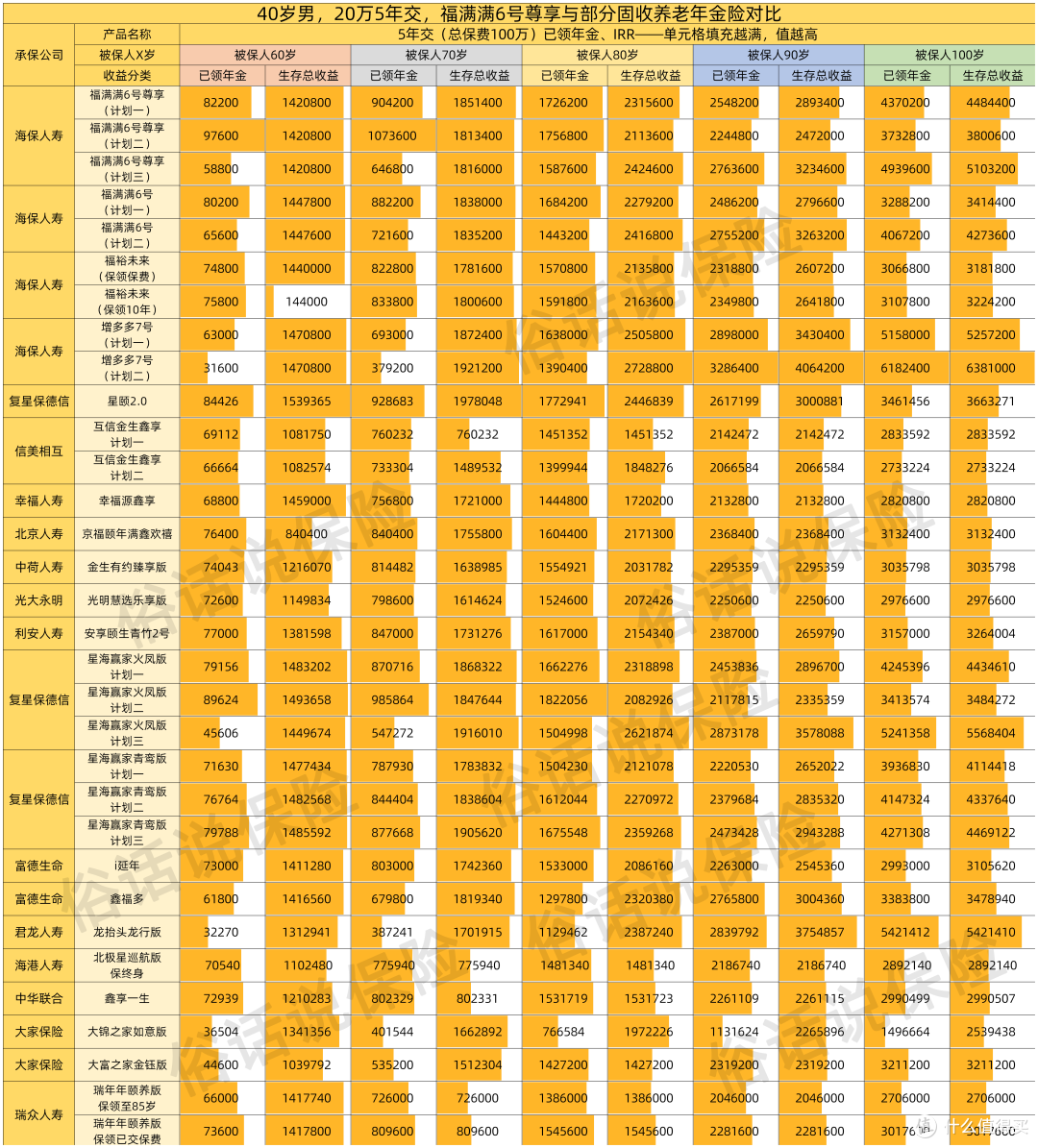 福满满6号尊享🆚部分养老年金（5年交）
