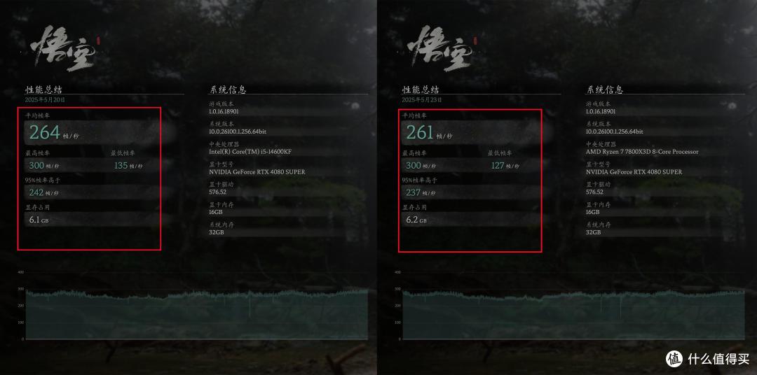 用上了千帧电竞配置,为啥玩游戏还会卡顿?网友:被资本忽悠了