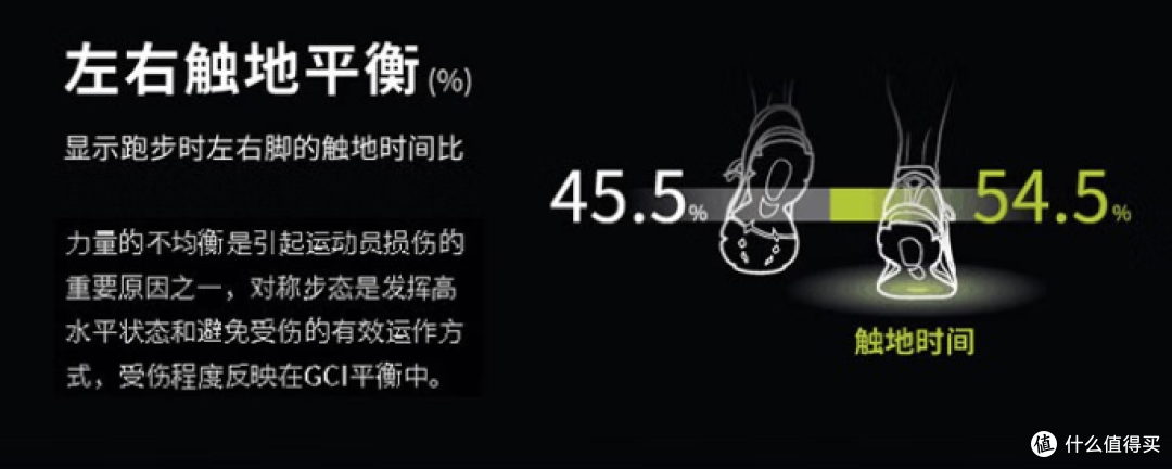 2025了，佳明绿豆芽（跑步传感器）还值得买吗？我认为略鸡肋！