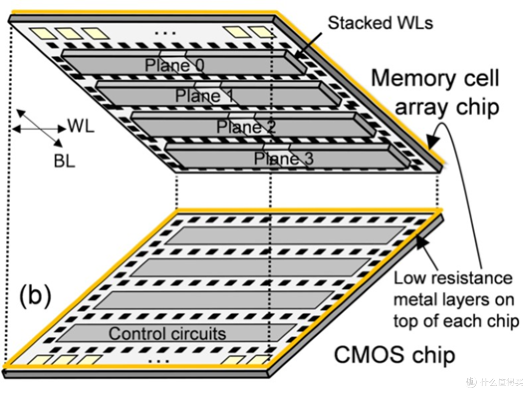 为什么说 WD_BLACK SN8100 不止于快?