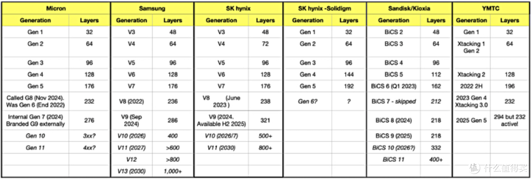 为什么说 WD_BLACK SN8100 不止于快?