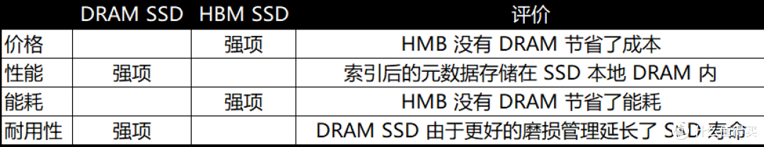 为什么说 WD_BLACK SN8100 不止于快?