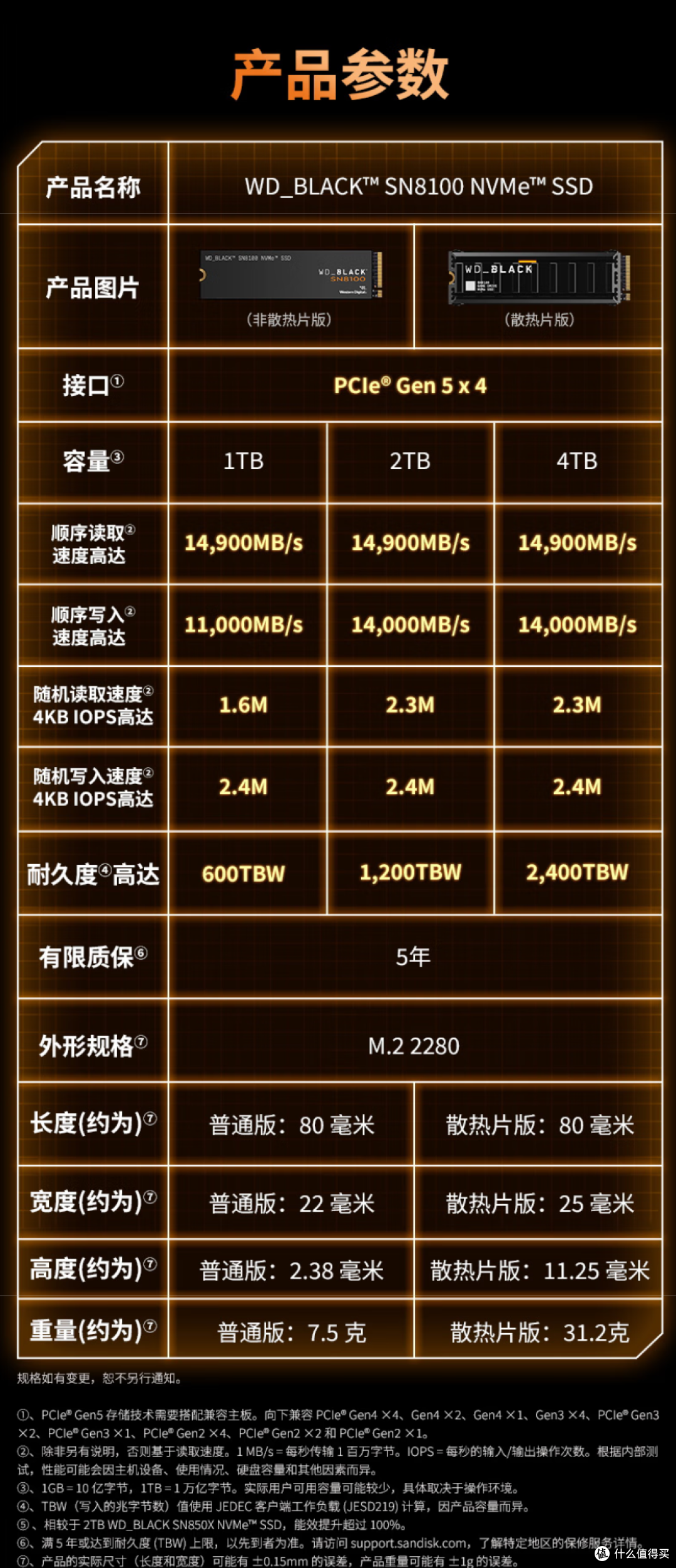 为什么说 WD_BLACK SN8100 不止于快?