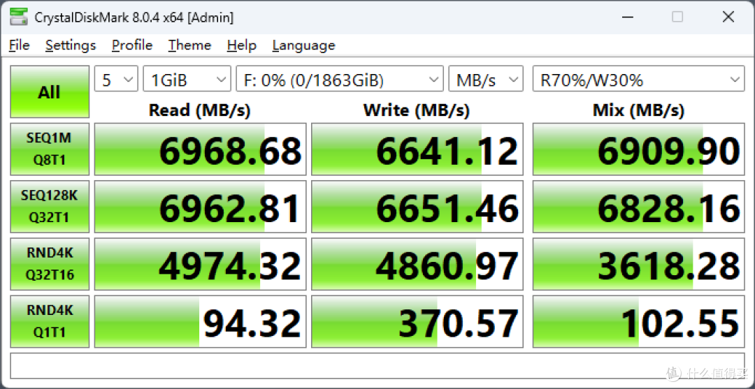 SN850X