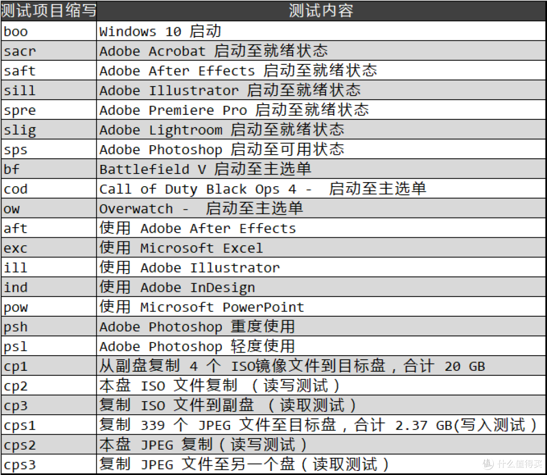 为什么说 WD_BLACK SN8100 不止于快?