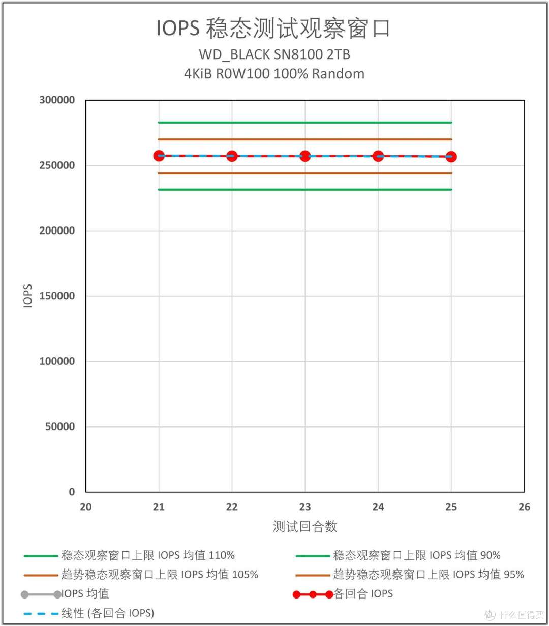 为什么说 WD_BLACK SN8100 不止于快?