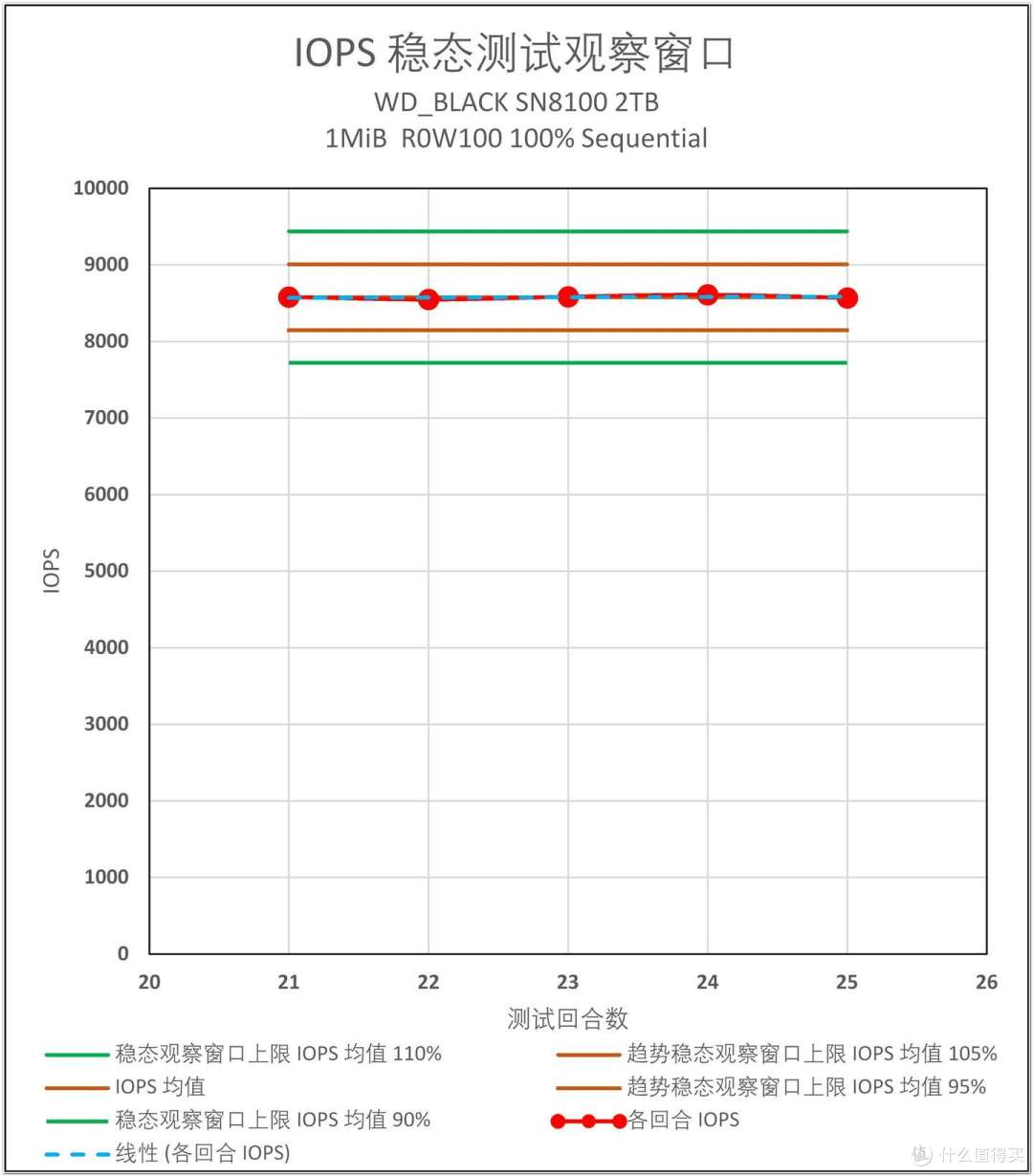为什么说 WD_BLACK SN8100 不止于快?