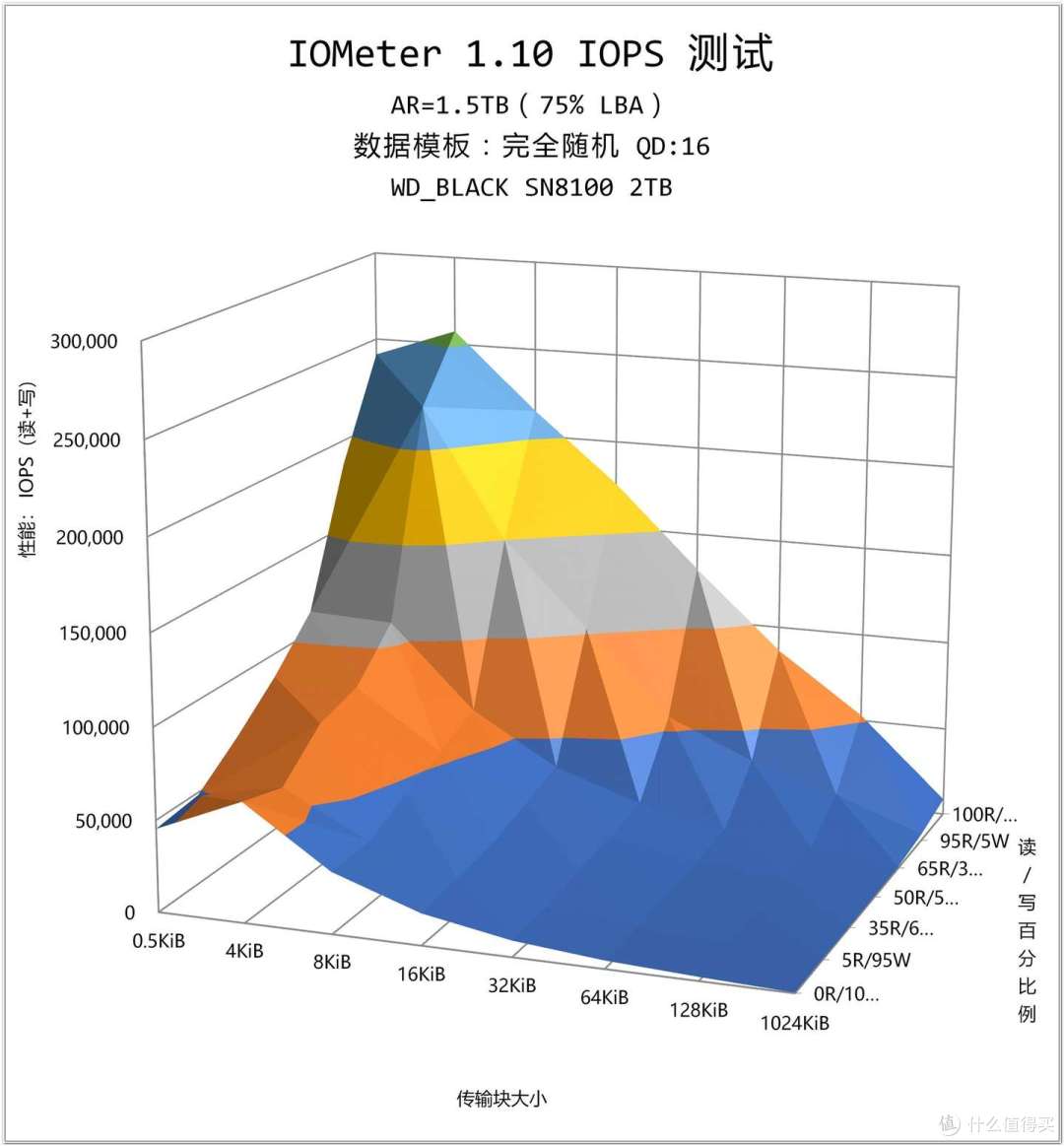 为什么说 WD_BLACK SN8100 不止于快?