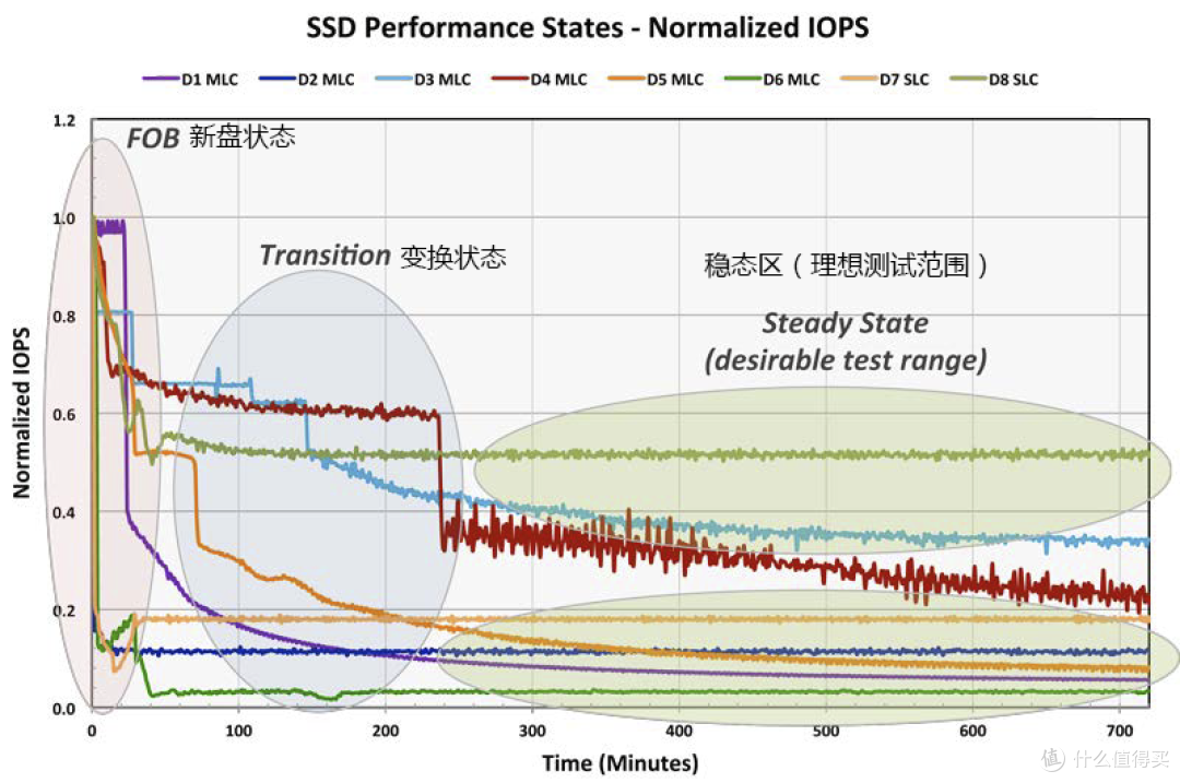 为什么说 WD_BLACK SN8100 不止于快?