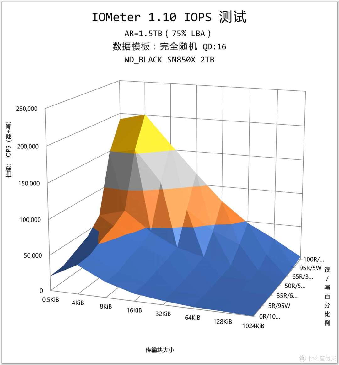 为什么说 WD_BLACK SN8100 不止于快?