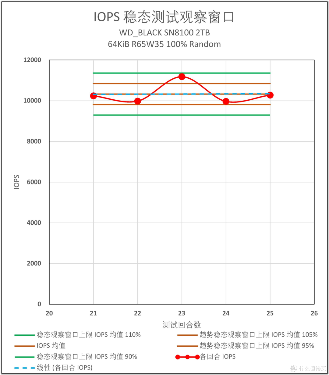 为什么说 WD_BLACK SN8100 不止于快?