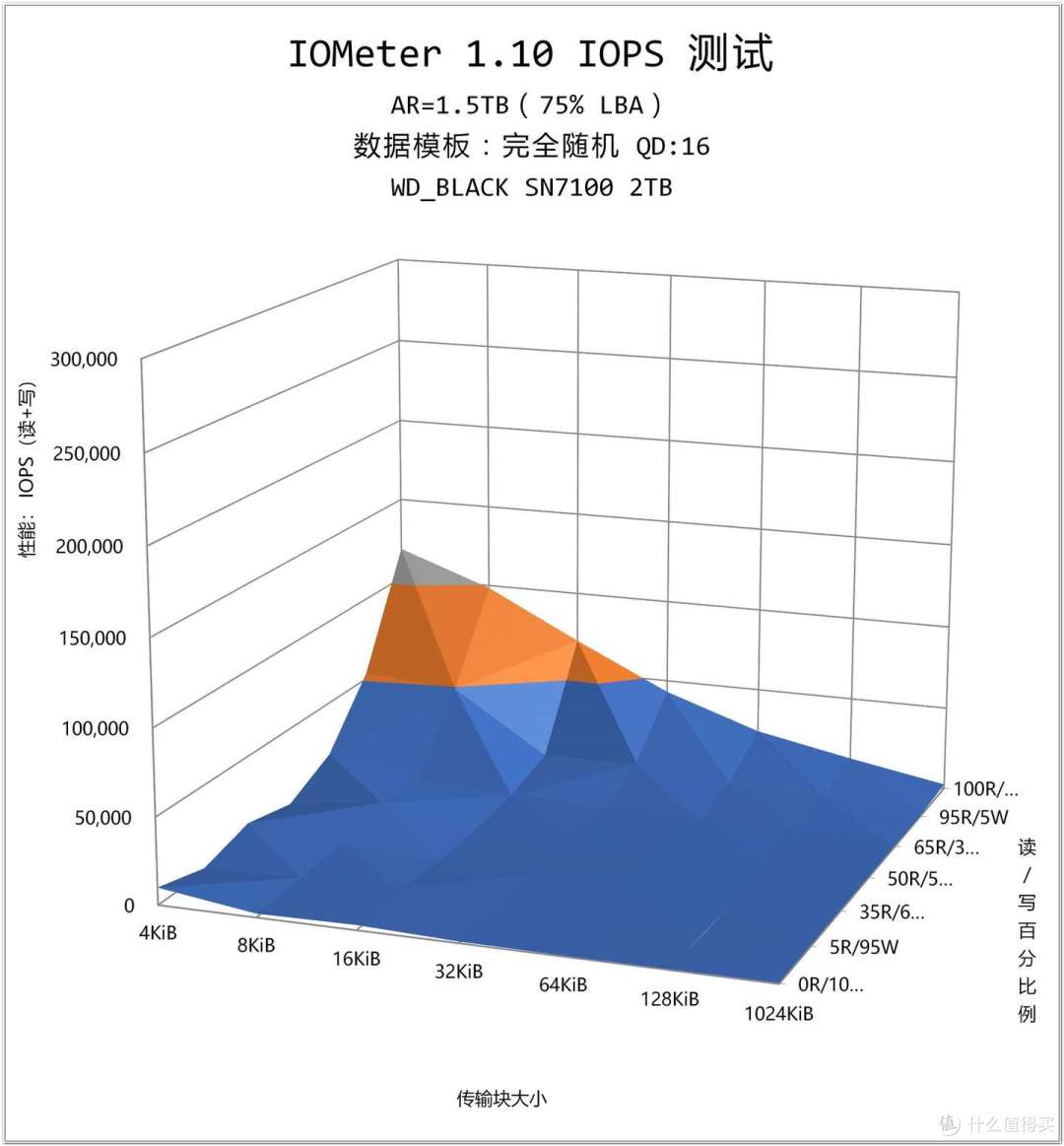 为什么说 WD_BLACK SN8100 不止于快?