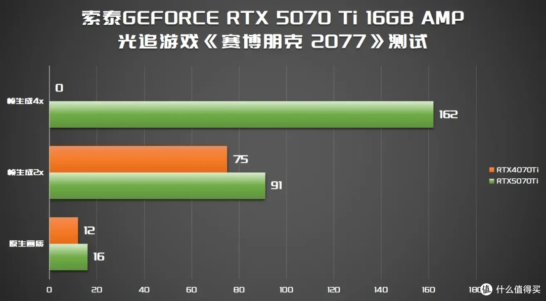 纯黑装机向夜晚致敬,华硕GT302+索泰5070Ti AMP+iGame Z890火神