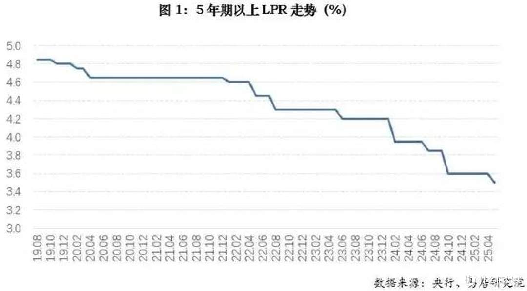 房贷利率又下降了,提前还贷,还会划算吗?