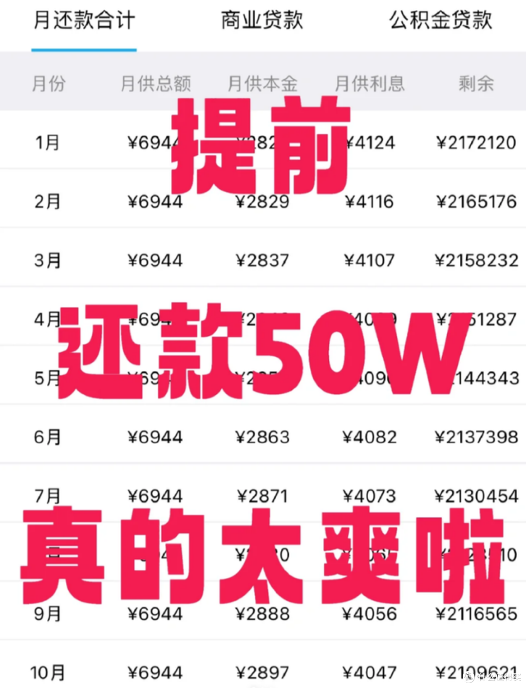 房贷利率又下降了,提前还贷,还会划算吗?