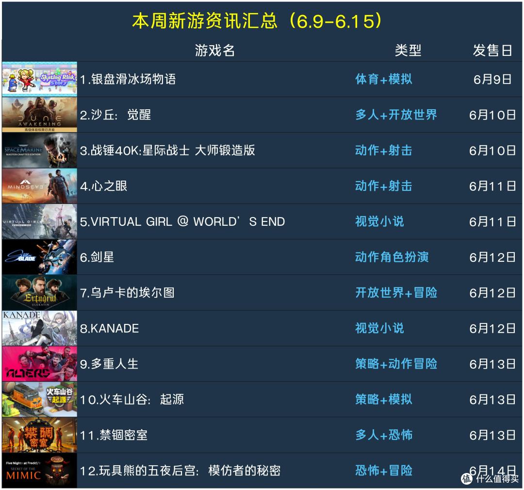 本周Steam新游资讯汇总(6.9-6.15)