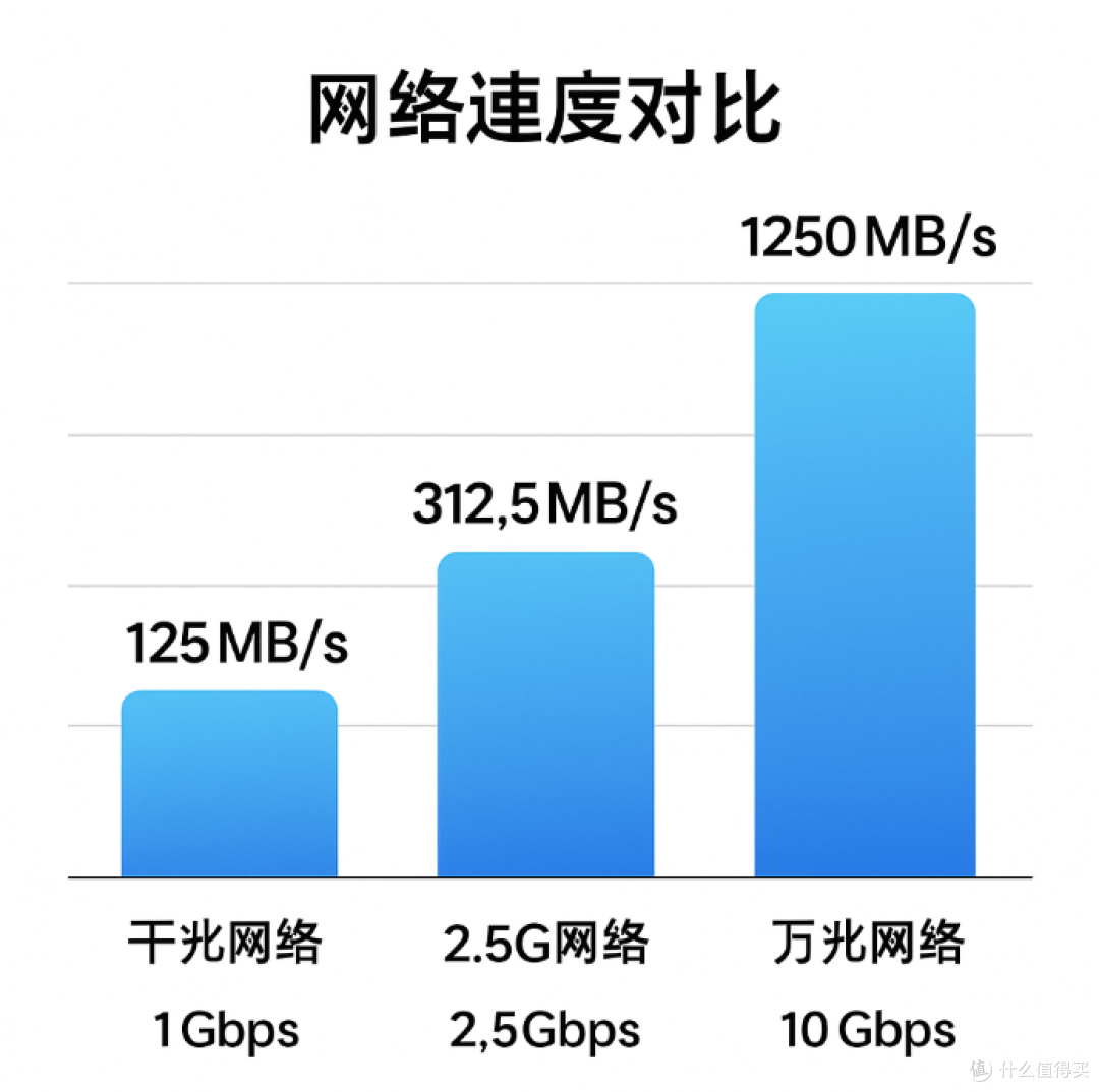 告别千兆瓶颈:SFP-10G/T万兆电口模块开箱体验,让你的NAS飞起来