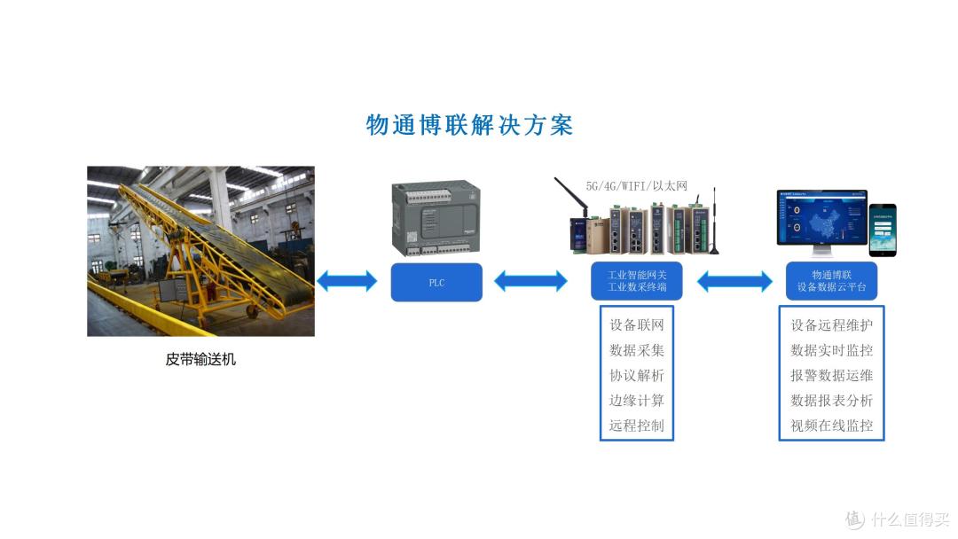 水泥行业无线数采物联网解决方案