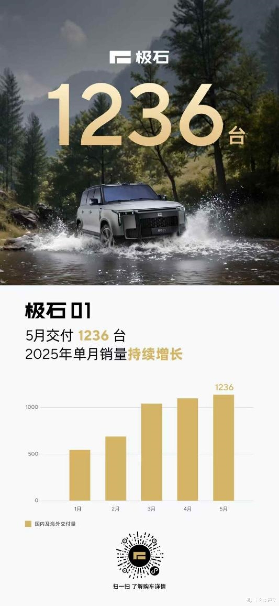 极石01万辆交付 中国豪华越野车在中东的破壁之战