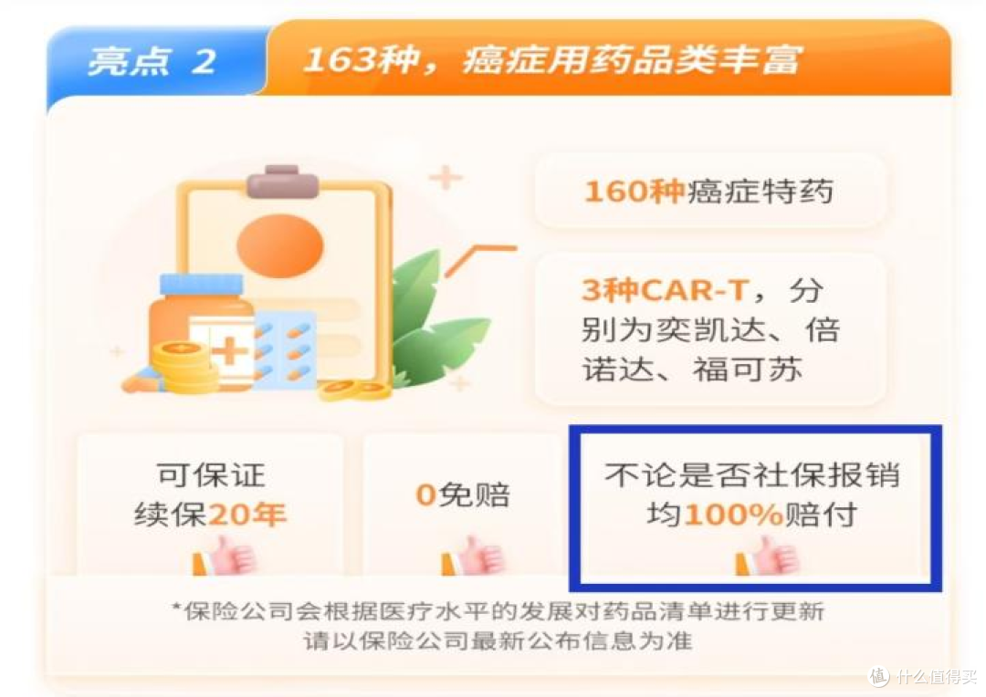 这几个要素没搞懂,百万医疗险等于白买!