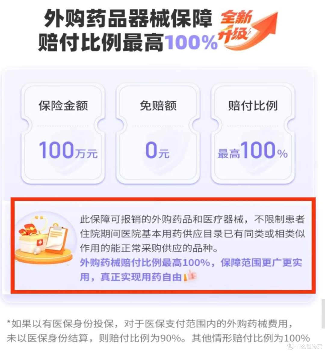 这几个要素没搞懂,百万医疗险等于白买!