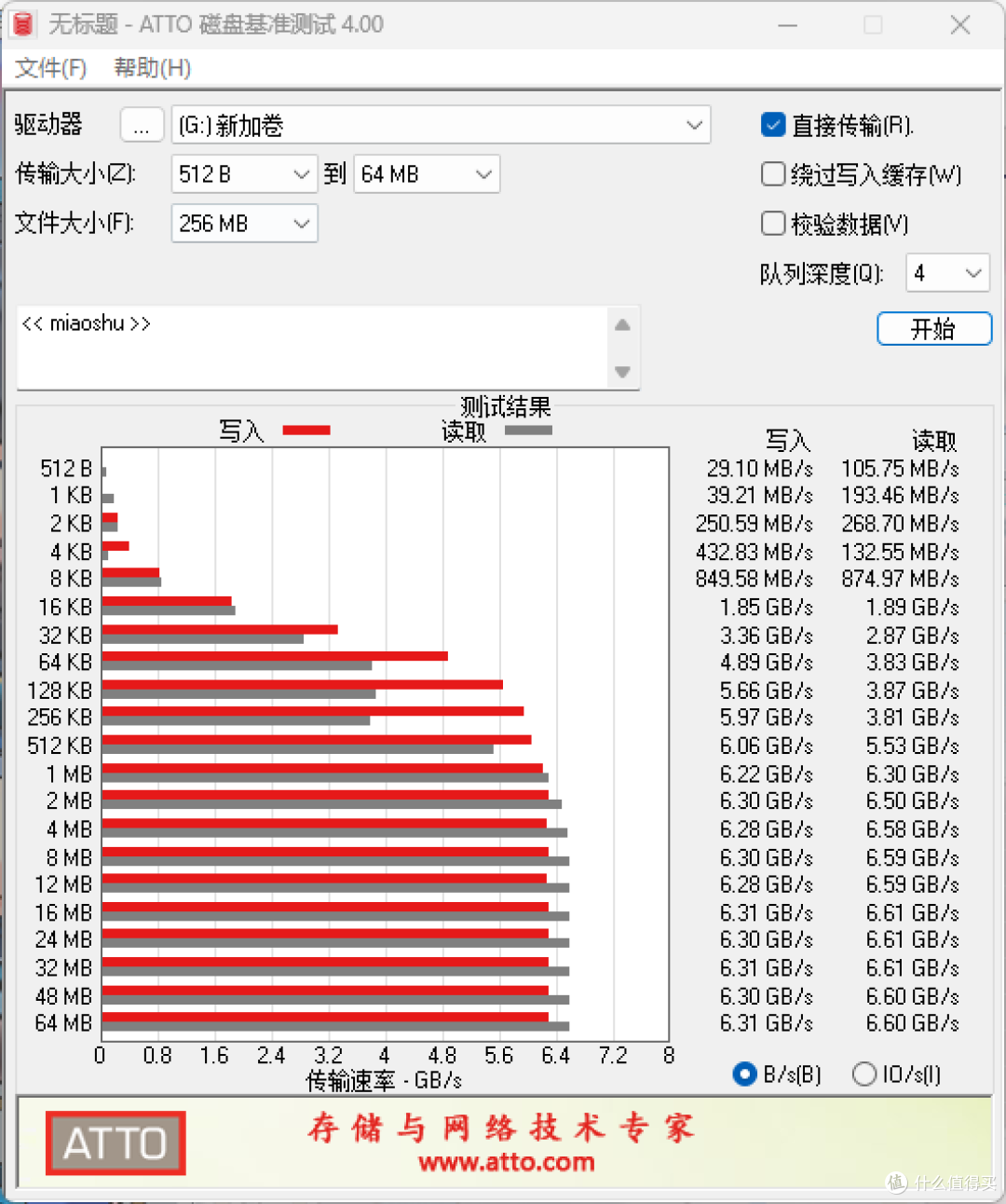 五年质保且支持无发票个人送保!——金百达KP270固态