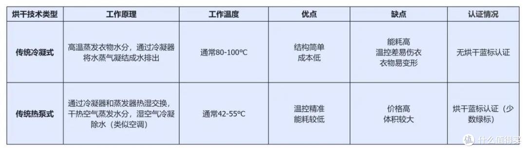给新家一个更安心的洗烘神器,选了石头分子筛洗烘一体机 Z1 Plus