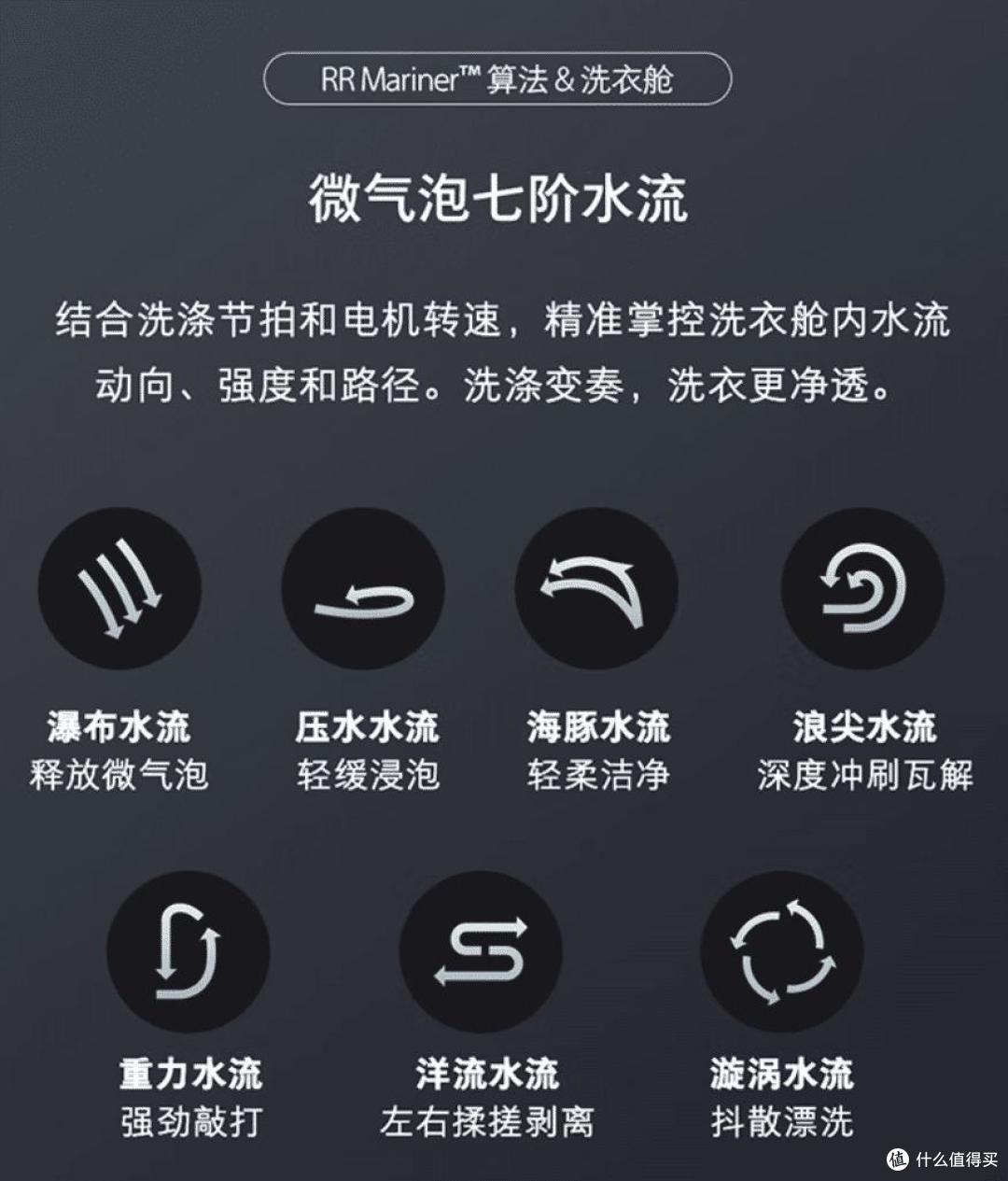 给新家一个更安心的洗烘神器,选了石头分子筛洗烘一体机 Z1 Plus
