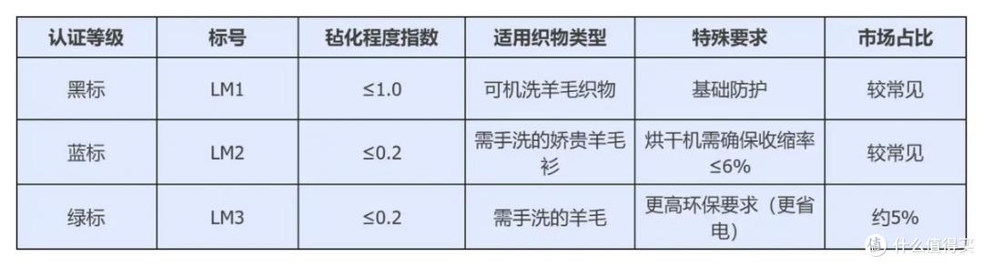 给新家一个更安心的洗烘神器,选了石头分子筛洗烘一体机 Z1 Plus