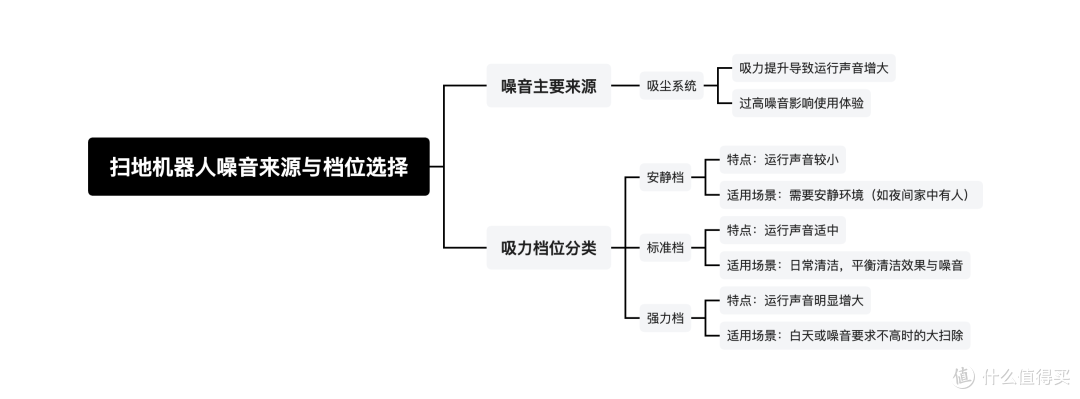 滚筒、履带、双圆盘,3k 价位扫地机器人哪种清洁方案更胜一筹?