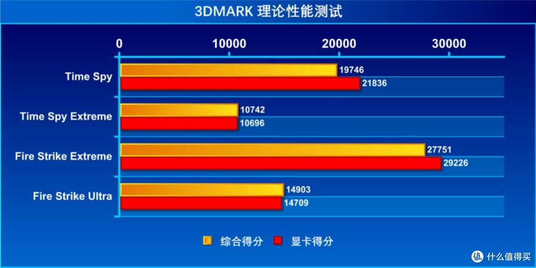 3Dmark TS&FS_result.jpg