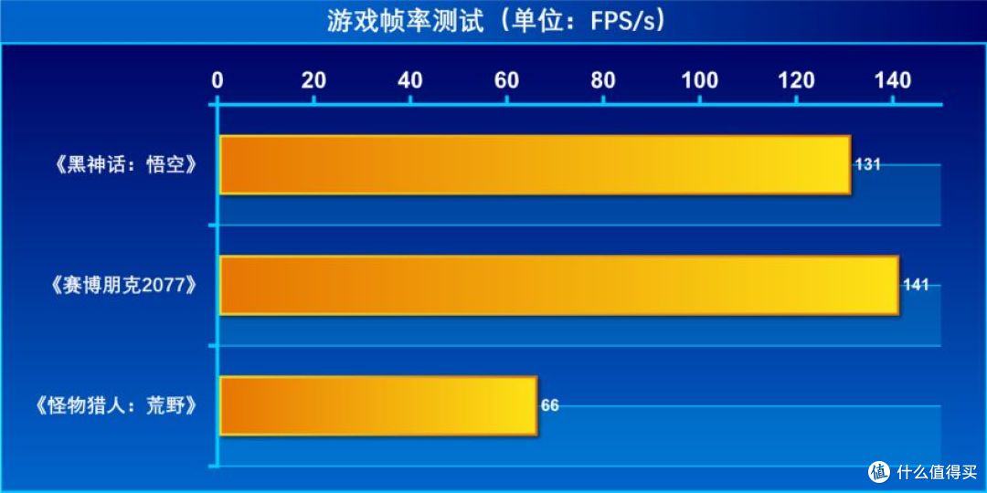 游戏帧率_result.jpg