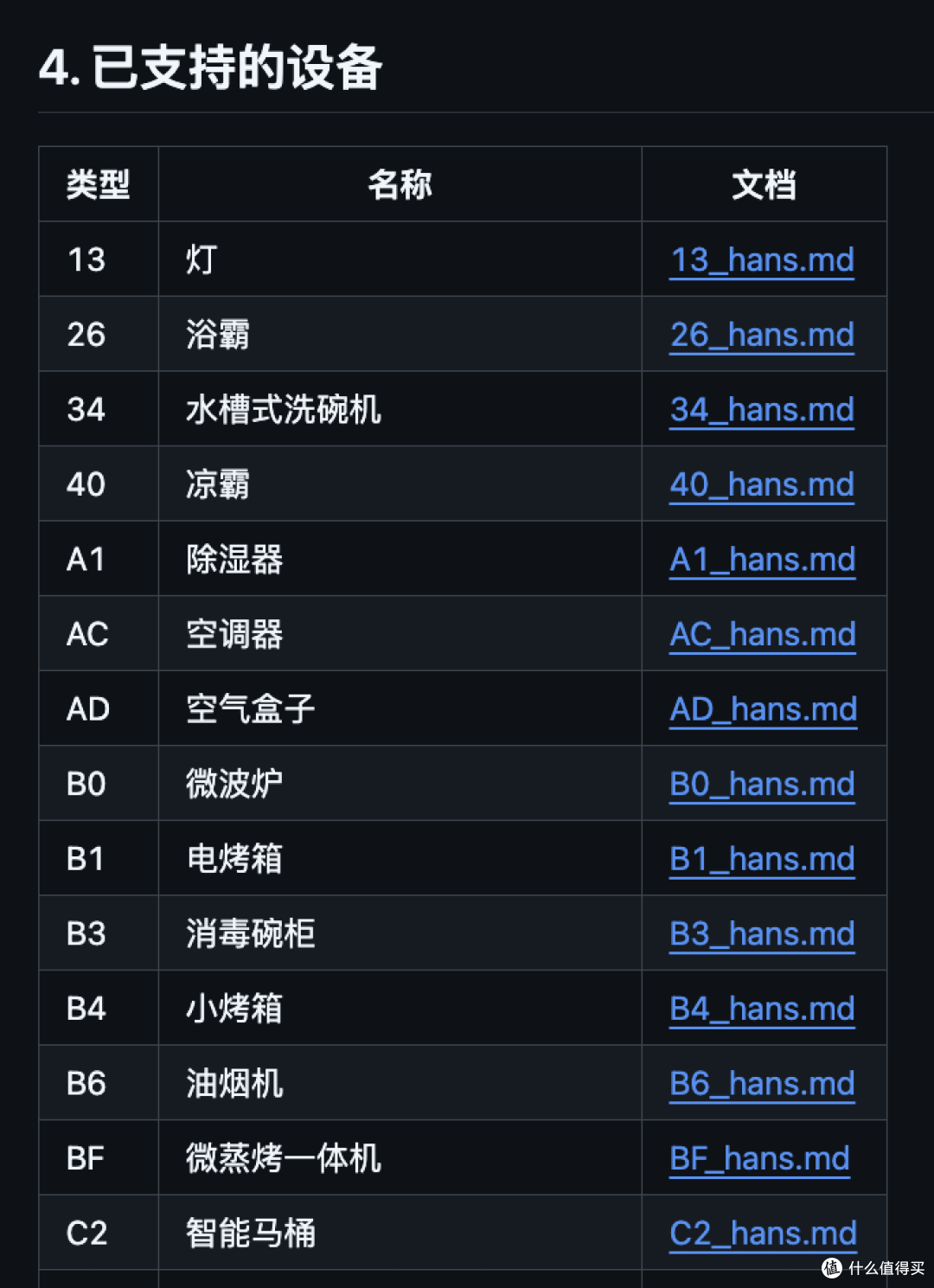 告别云端!Ha让美的系家电实现本地控制,丝滑流畅、安全可靠!