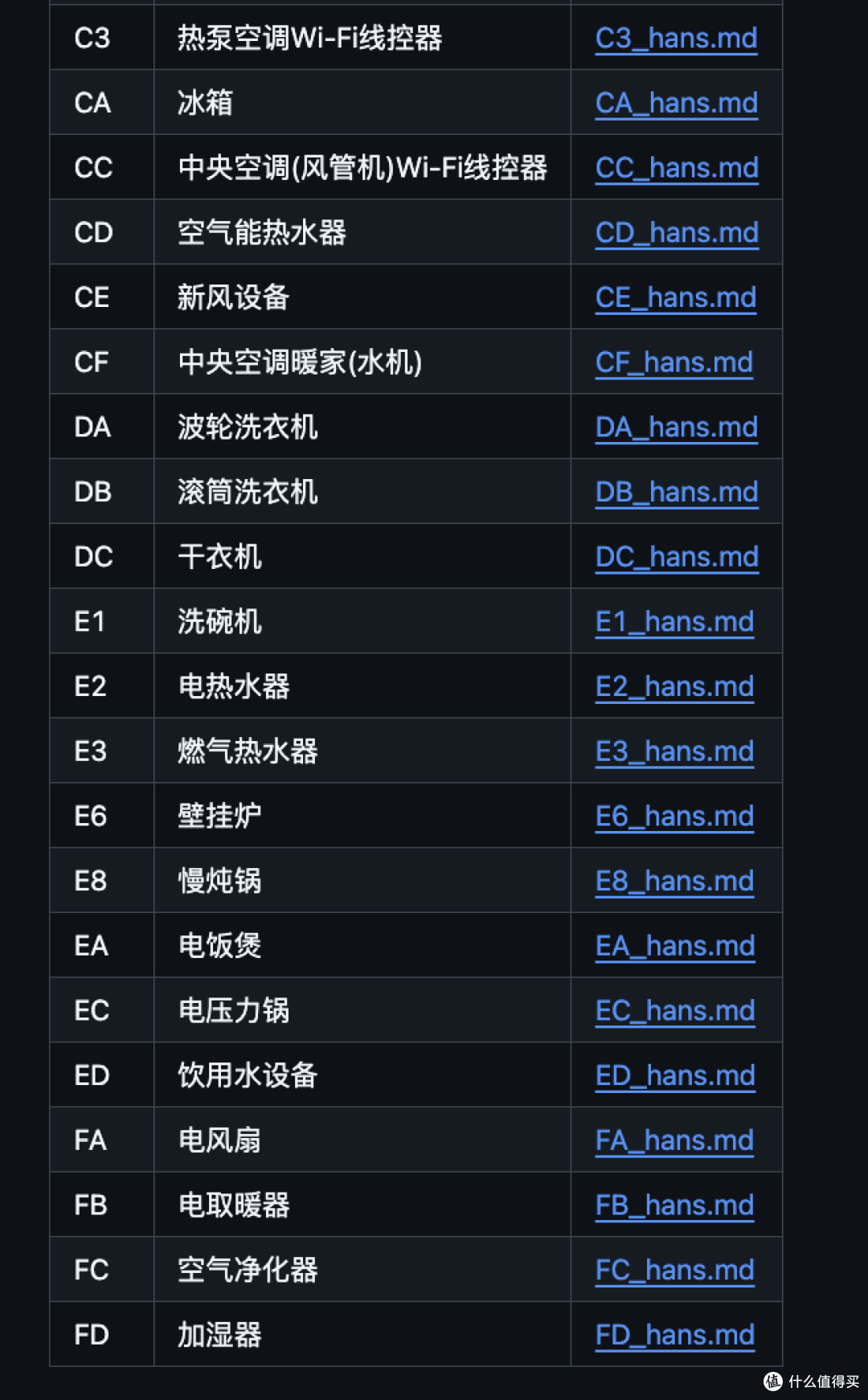 告别云端!Ha让美的系家电实现本地控制,丝滑流畅、安全可靠!