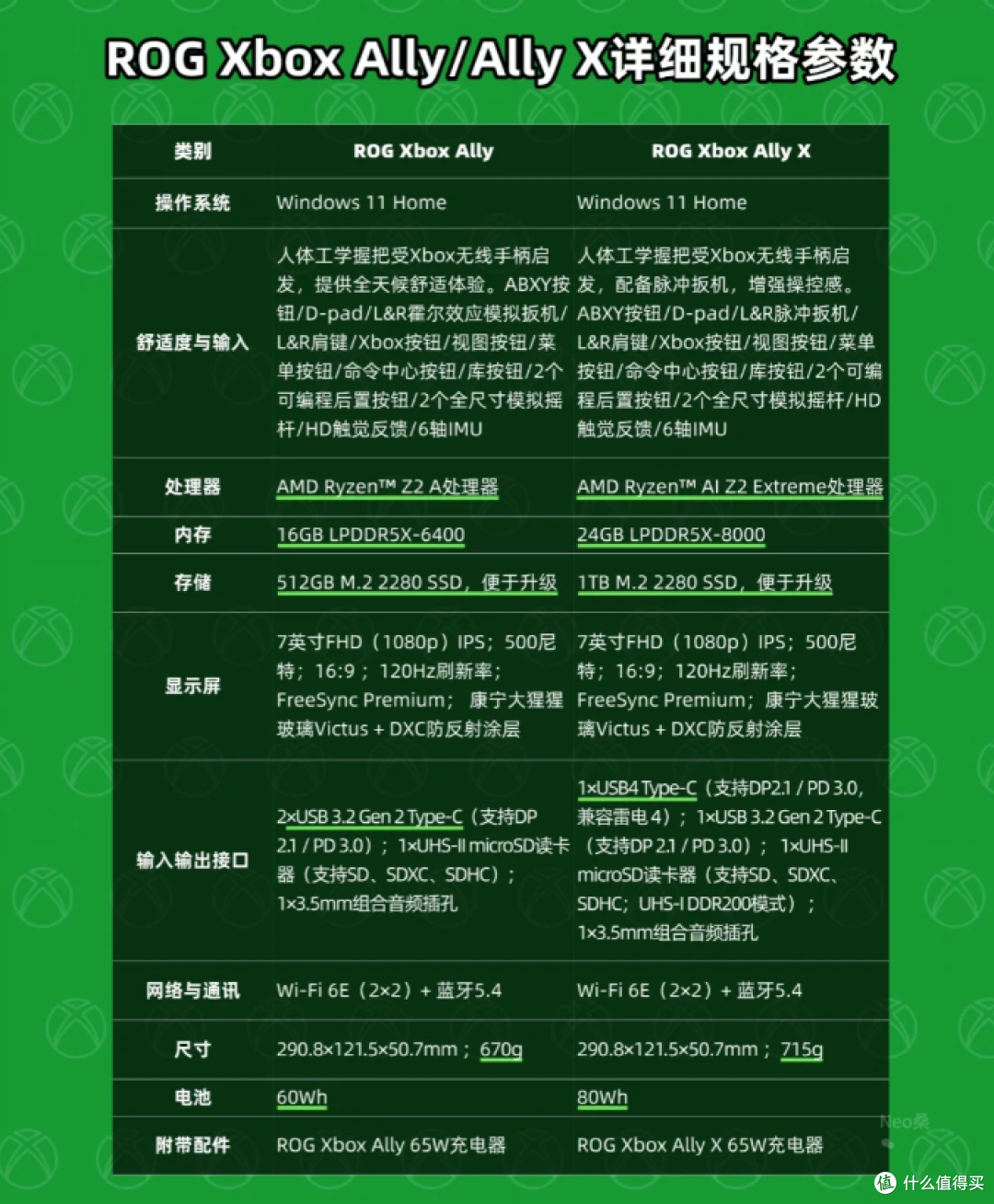 劲爆!微软加入战团,XBOX掌机官宣!与ROG合作,搭载AMD最新CPU