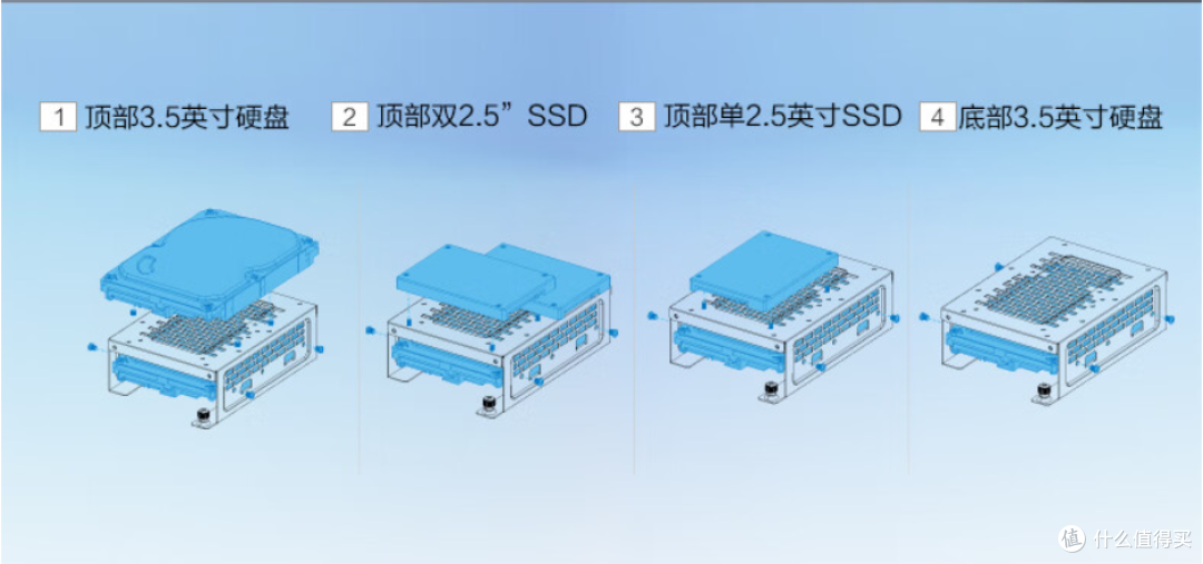 颜值与性能兼得！高性价比环绕海景房，追风者EVOLV S2 装机分享