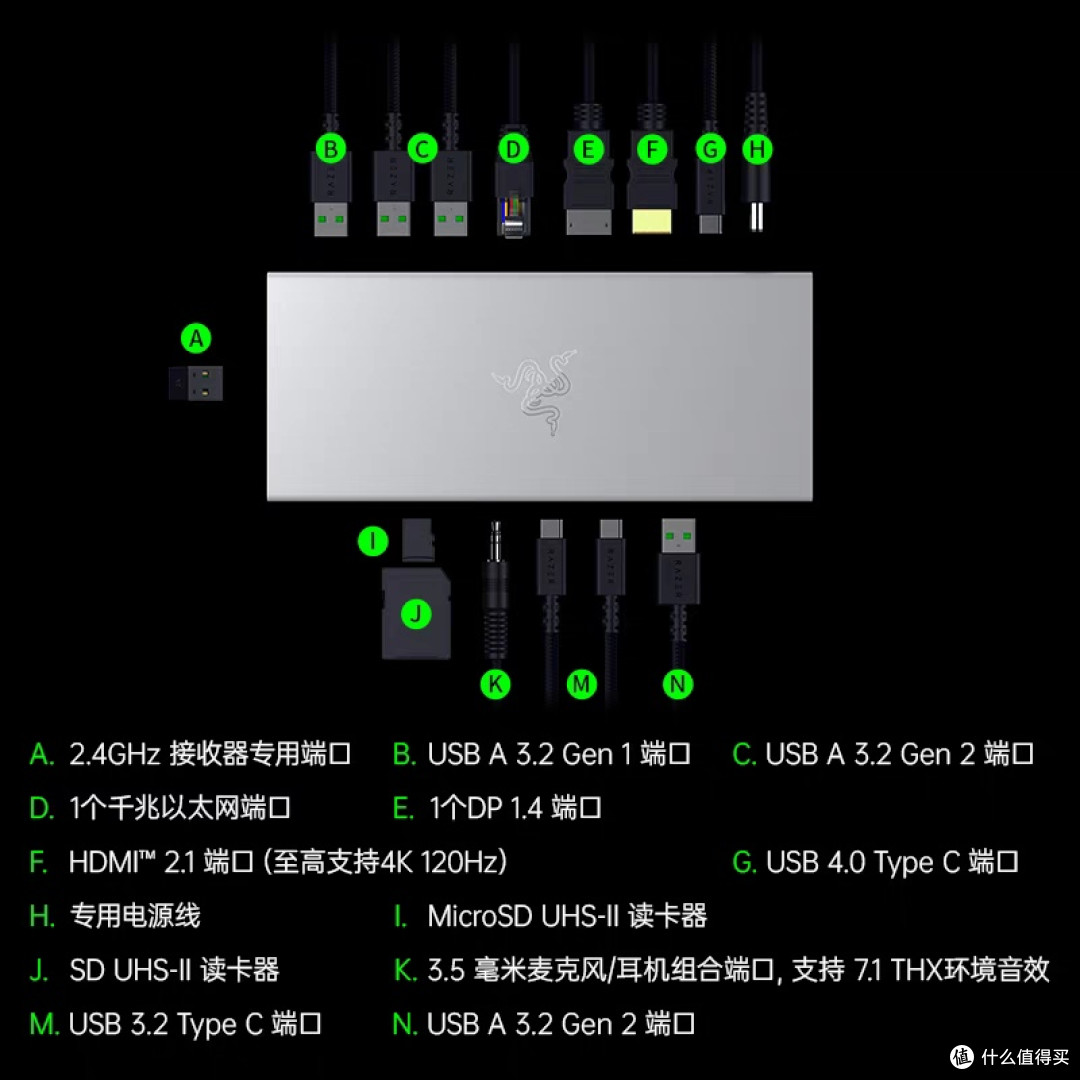 Razer雷蛇USB 4拓展坞性能评测
