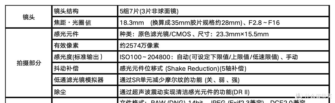 理光GR4倒计时:理光GR4携53G内置存储+五轴防炸街拍,2025秋锁定传奇重生 和GR3参数对比