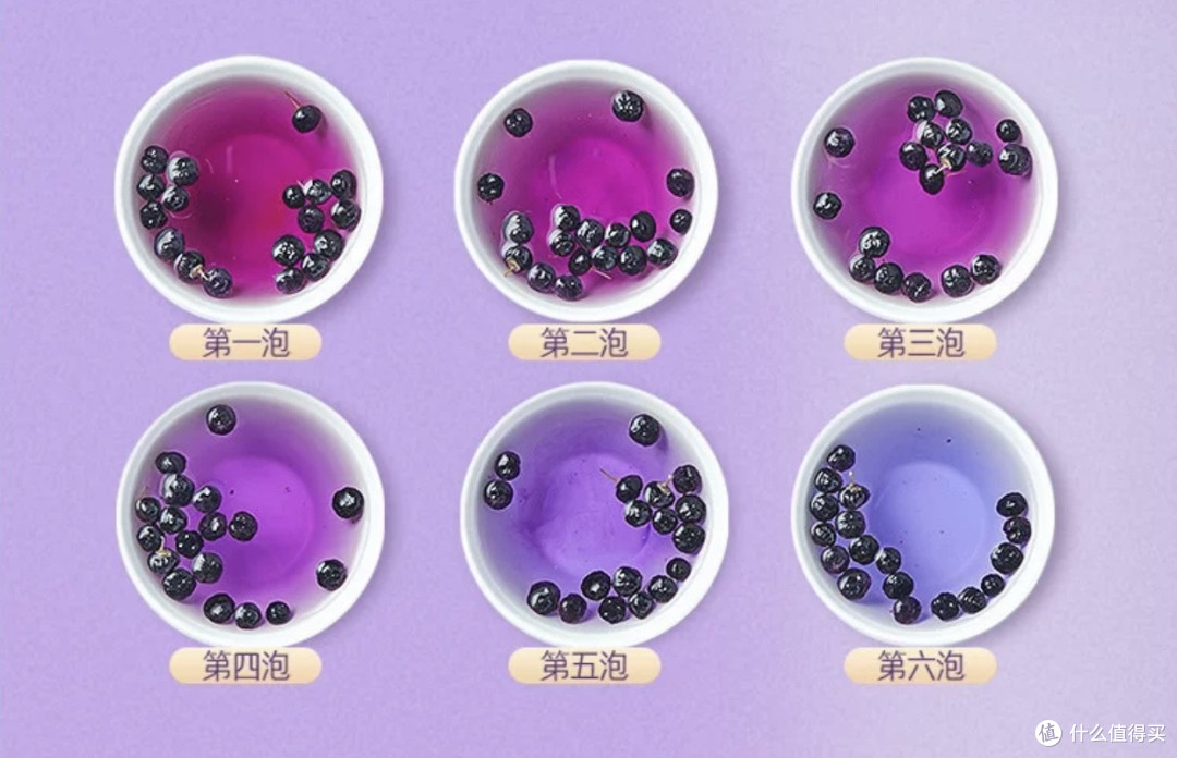 花青素王者,燕之坊青海黑枸杞的科学养生密码~